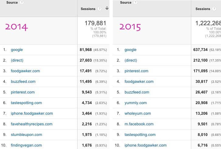 A detailed (and realistic) report of how I monetize my food blog, how I earn revenue through advertising and other sources of income, what I learned, and what's next!