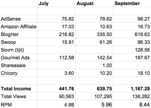 Third Quarterly Income Report monthly breakdown